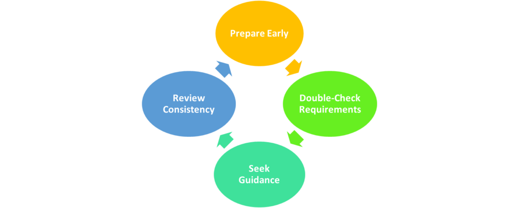 Prepare Early
Double-Check Requirements
Seek Guidance
Review Consistency
