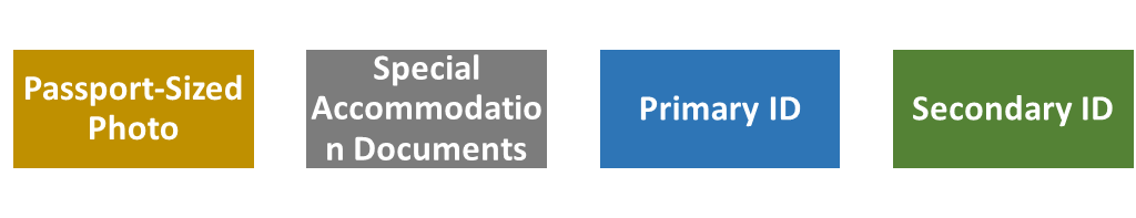 Passport-Sized Photo
Special Accommodation Documents
Primary ID
Secondary ID
