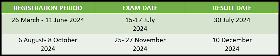 KAPS EXAM DATES