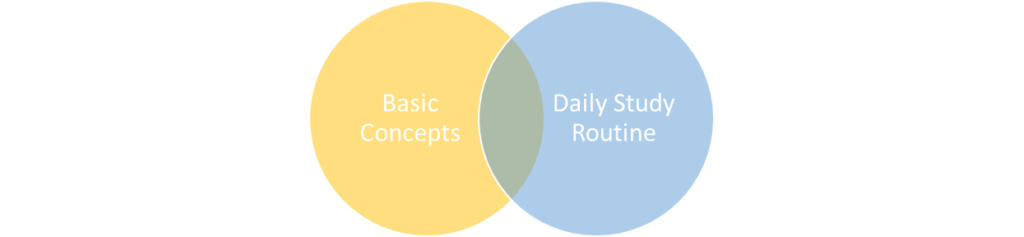 Basic Concepts
Daily Study Routine
