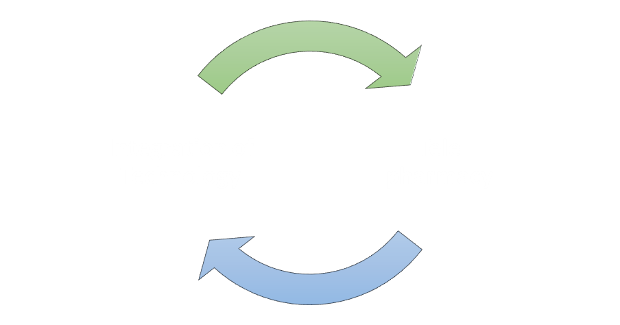 Tele pharmacy
Integration of Technology
