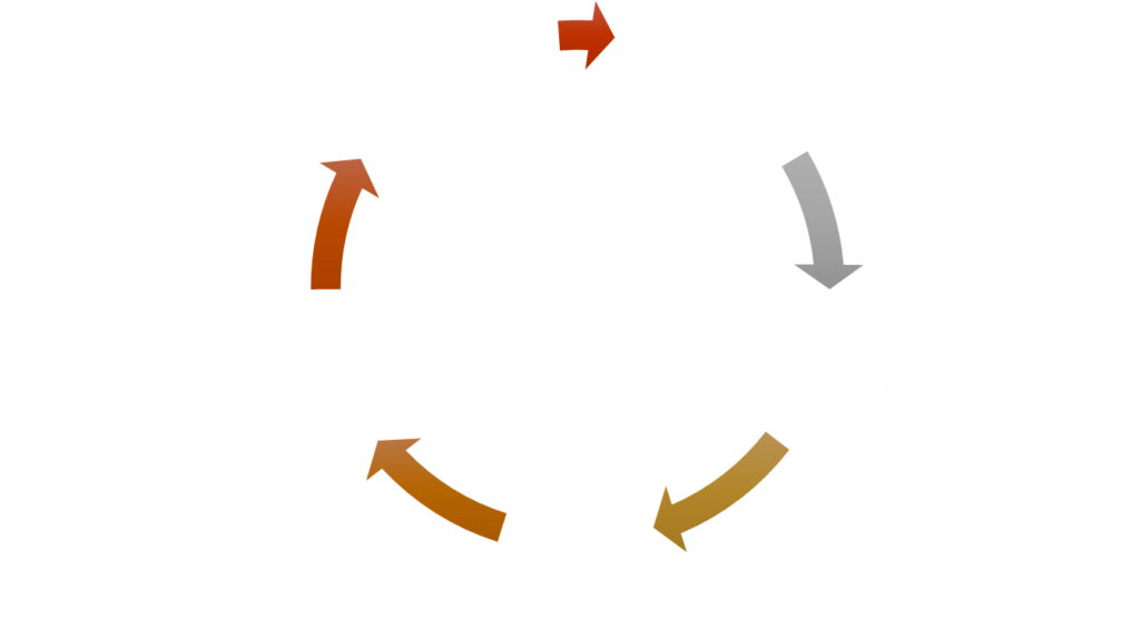 Check Requirements
Prepare Documentation
Register Online
Submit Fees
Wait for Confirmation
