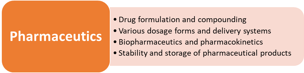 Pharmaceutics
	Drug formulation and compounding
	Various dosage forms and delivery systems
	Biopharmaceutics and pharmacokinetics
	Stability and storage of pharmaceutical products
