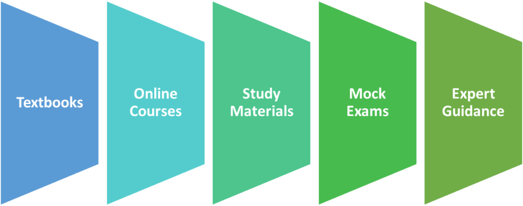 Textbooks
Online Courses
Study Materials
Mock Exams
Expert Guidance
