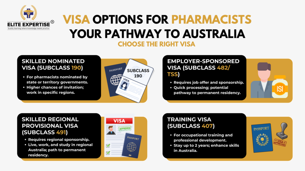 Visa options for Pharmacists 