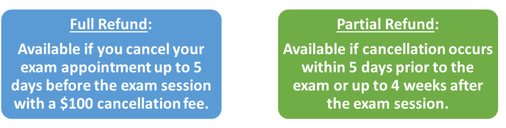 Full Refund: 
Available if you cancel your exam appointment up to 5 days before the exam session with a $100 cancellation fee.
Partial Refund: 
Available if cancellation occurs within 5 days prior to the exam or up to 4 weeks after the exam session.
