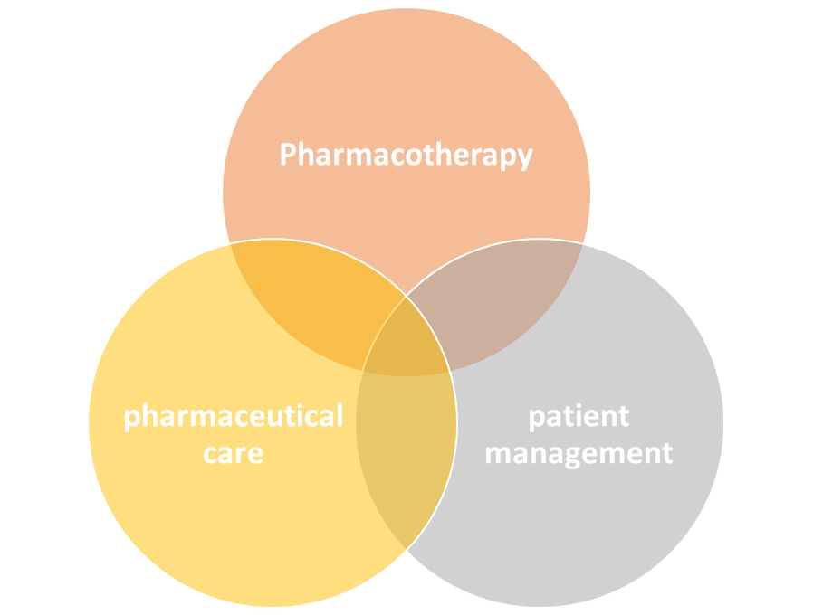 Pharmacotherapy
Pharmaceutical care
Patient /management