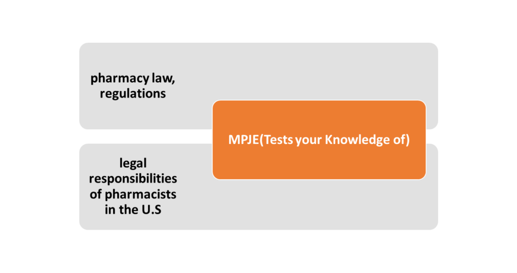 MPJE:
Pharmacy regulation laws
Legal responsibilities of pharmacists in the USA