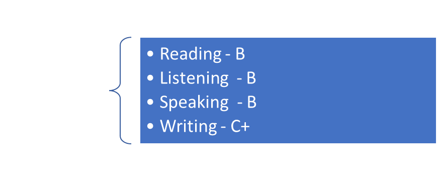 OET
	Reading - B
	Listening  - B
	Speaking  - B
	Writing - C+
