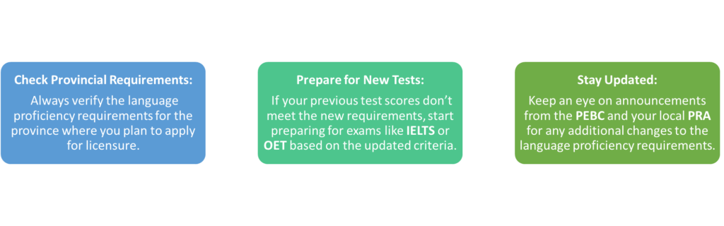 Tips for success include checking provincial requirements, preparing for new tests and staying updated.