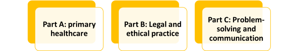 Part A: primary healthcare
Part B: Legal and ethical practice
Part C: Problem-solving and communication
