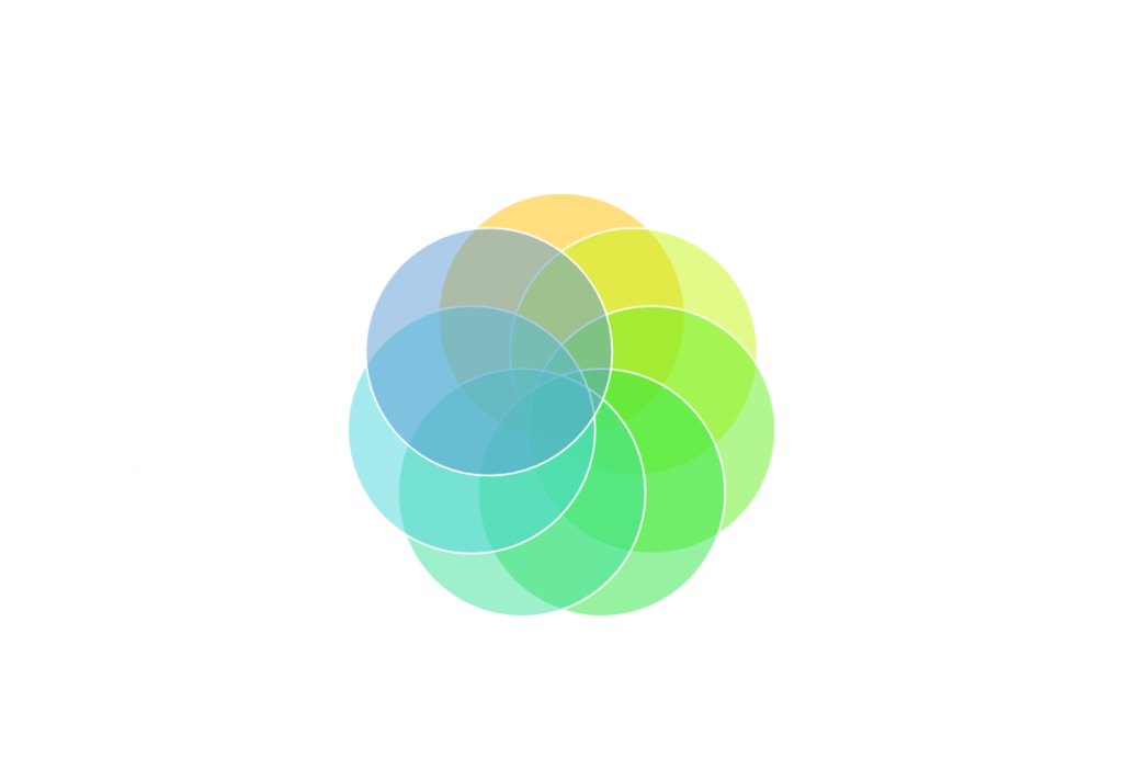 Benefits of the Subclass 491 Visa