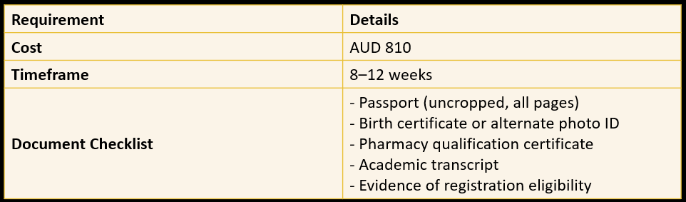 Step 1: Eligibility Check 