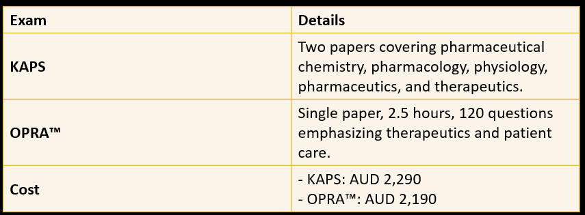 Step 2: Skills Assessment (Exam) 