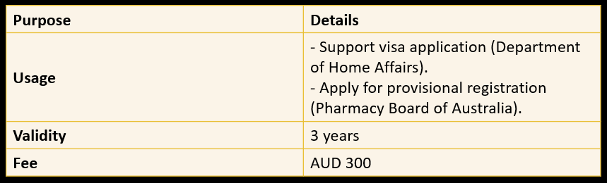 Step 3: Skills Assessment Outcome 