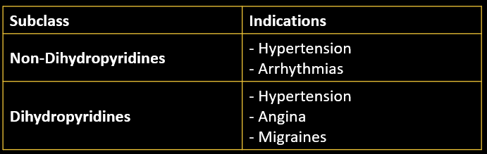 Indications 