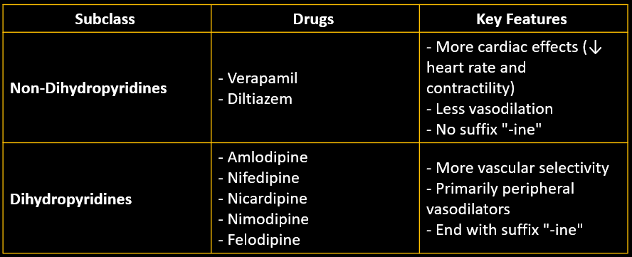 Classification of Calcium Channel Blockers 