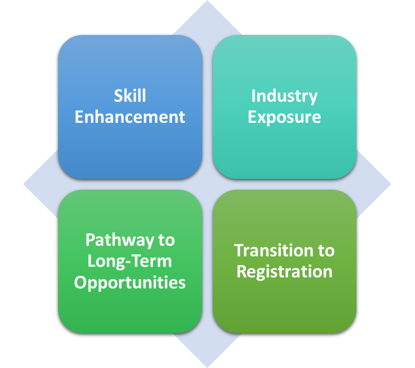 Why the 407 Visa Is Beneficial for KAPS and OPRA Qualified Pharmacists