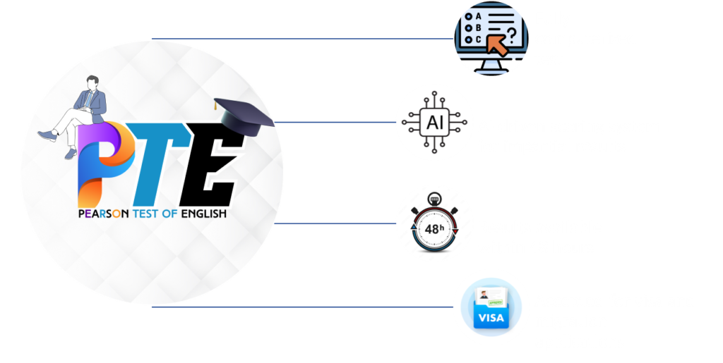 What is PTE Academic?