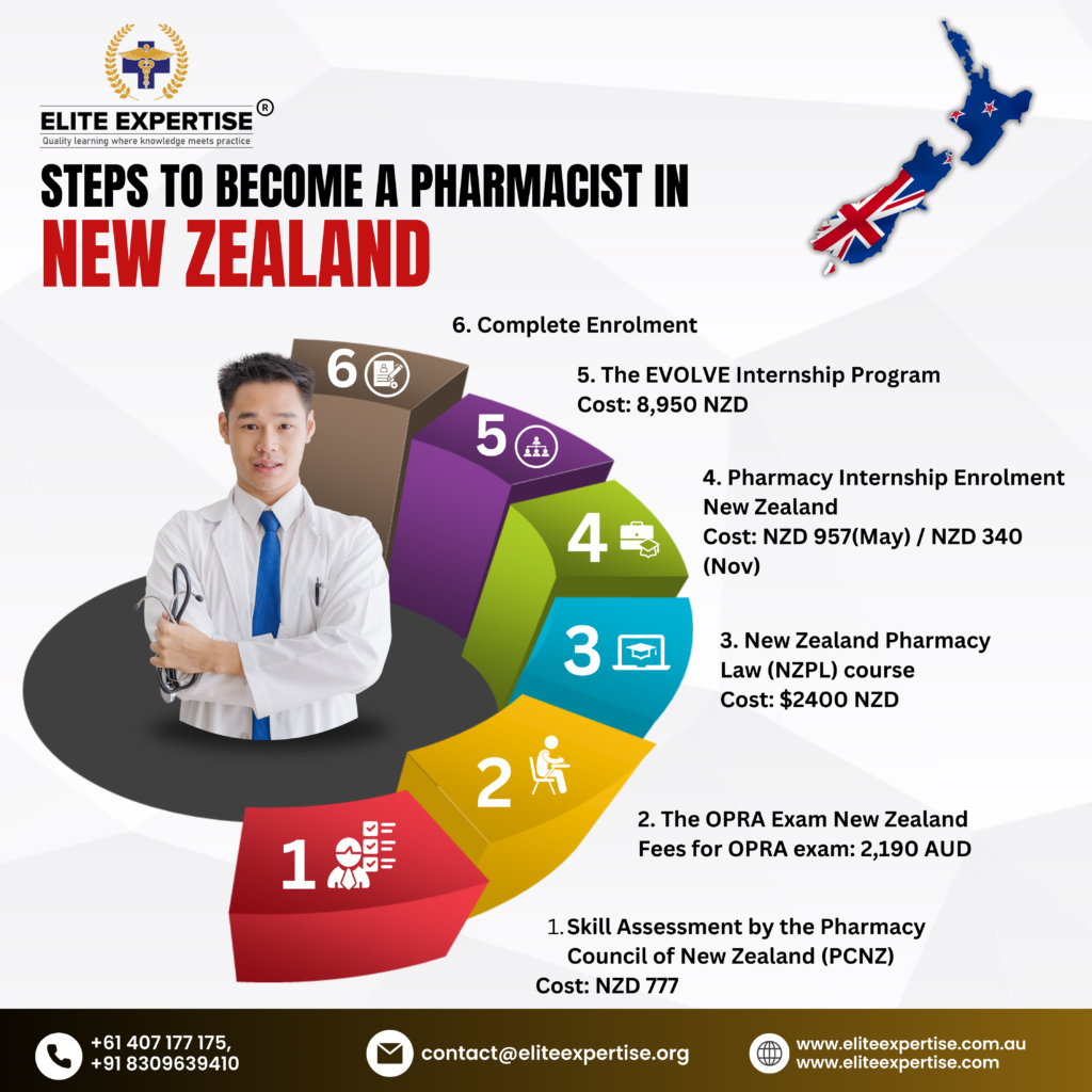 Steps to become a pharmacist in NewZealand