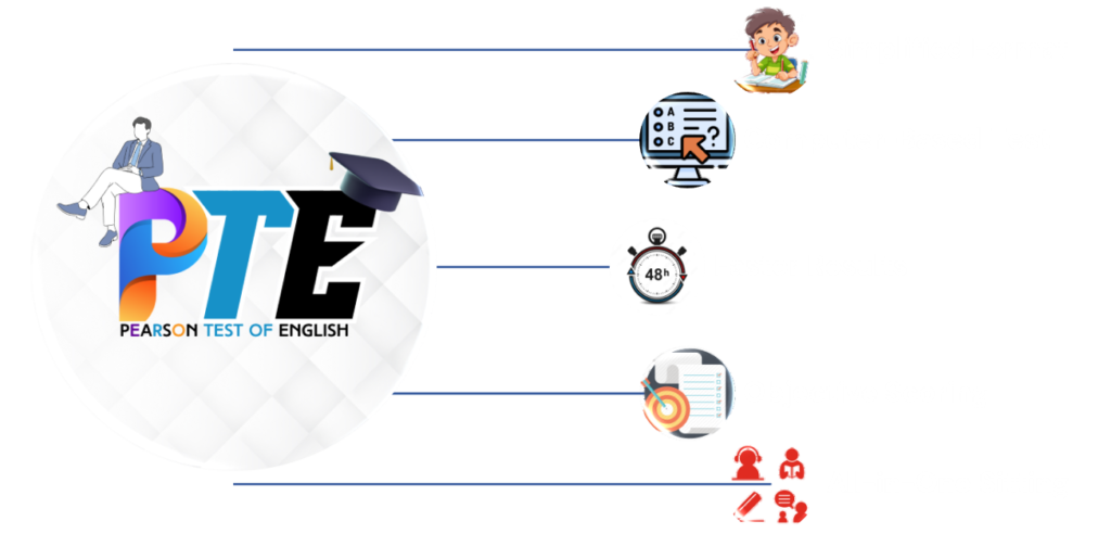 Why Choose PTE Academic Over Other Tests?