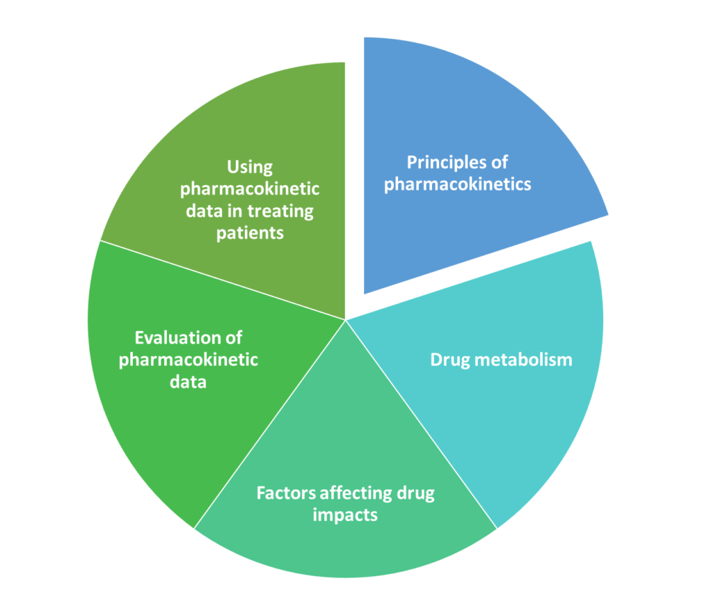 Pharmacokinetics and pharmacodynamics