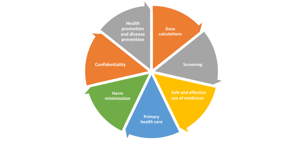 Therapeutics and patient care