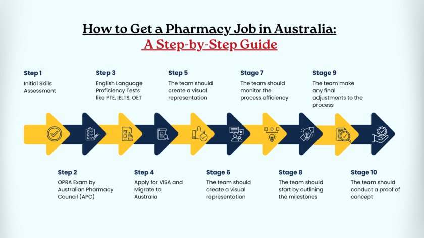 How to get a pharmacy job in Australia step by step process