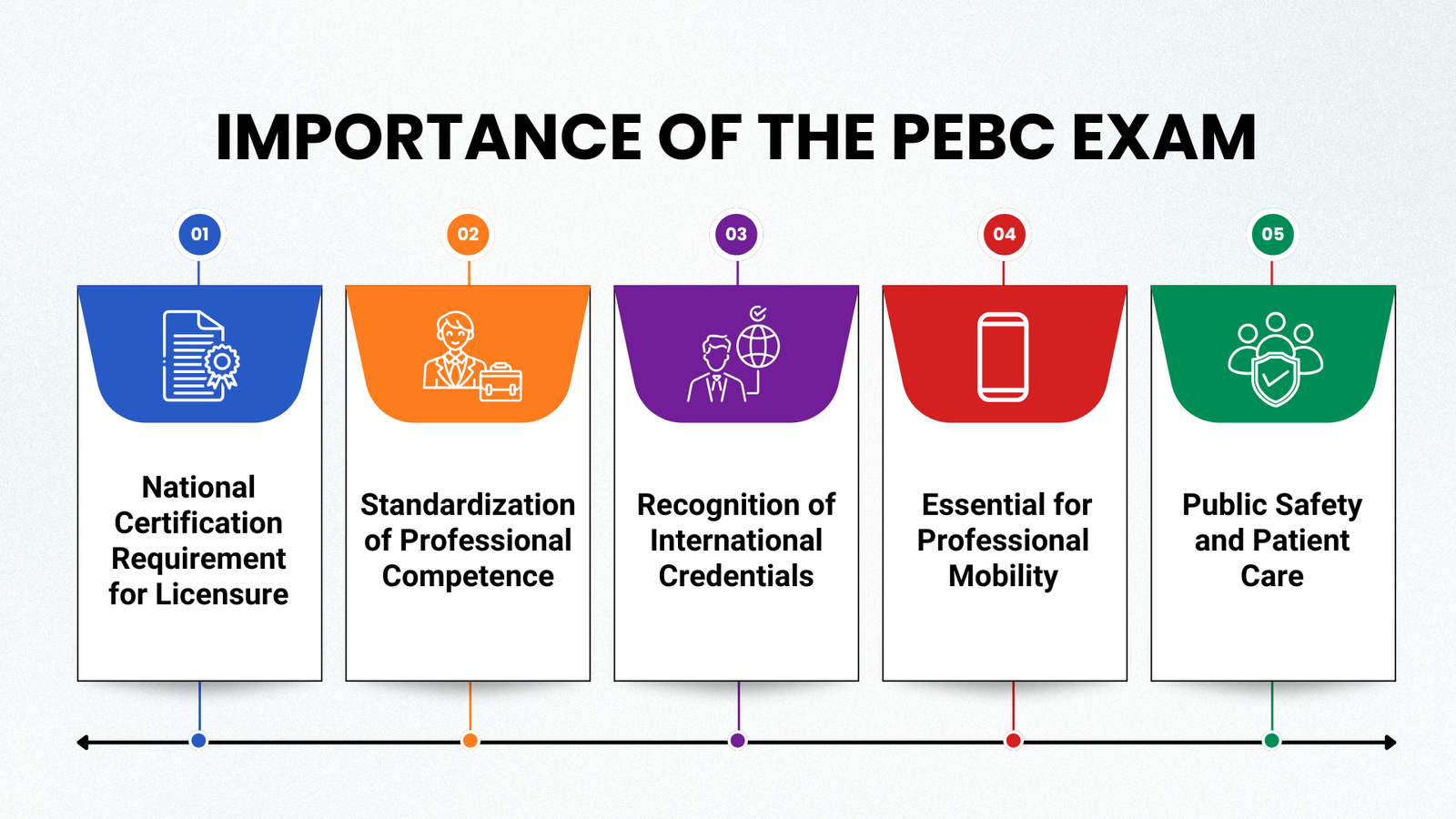 Importance of the PEBC Exam