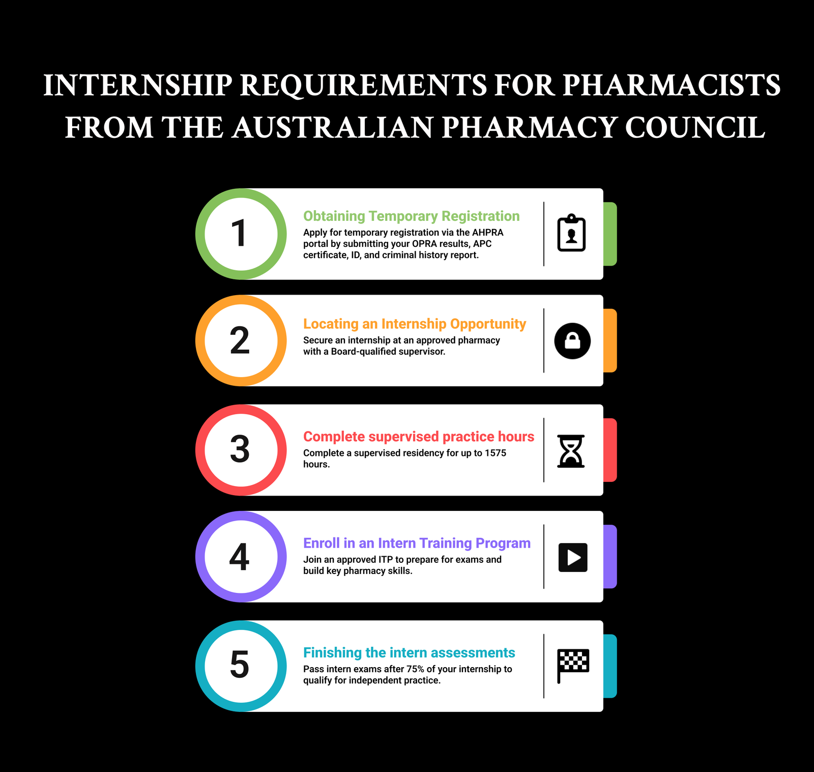 Internship Requirements for Pharmacists from the Australian Pharmacy Council