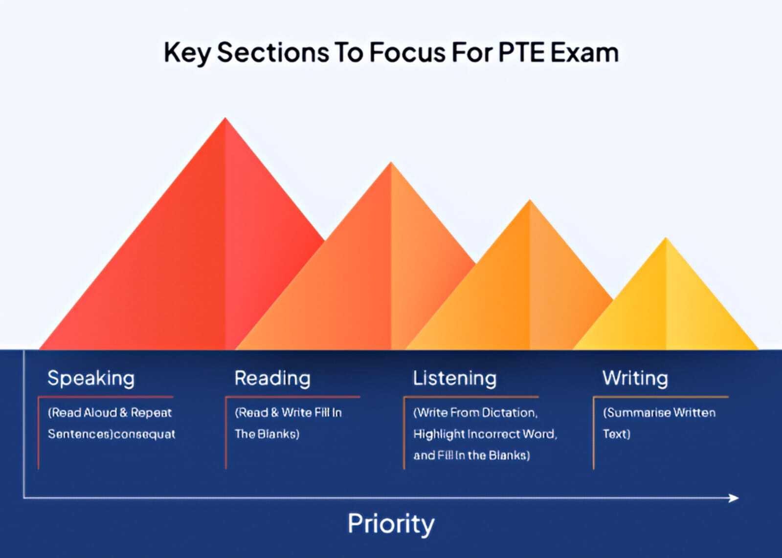 PTE Academic Exam