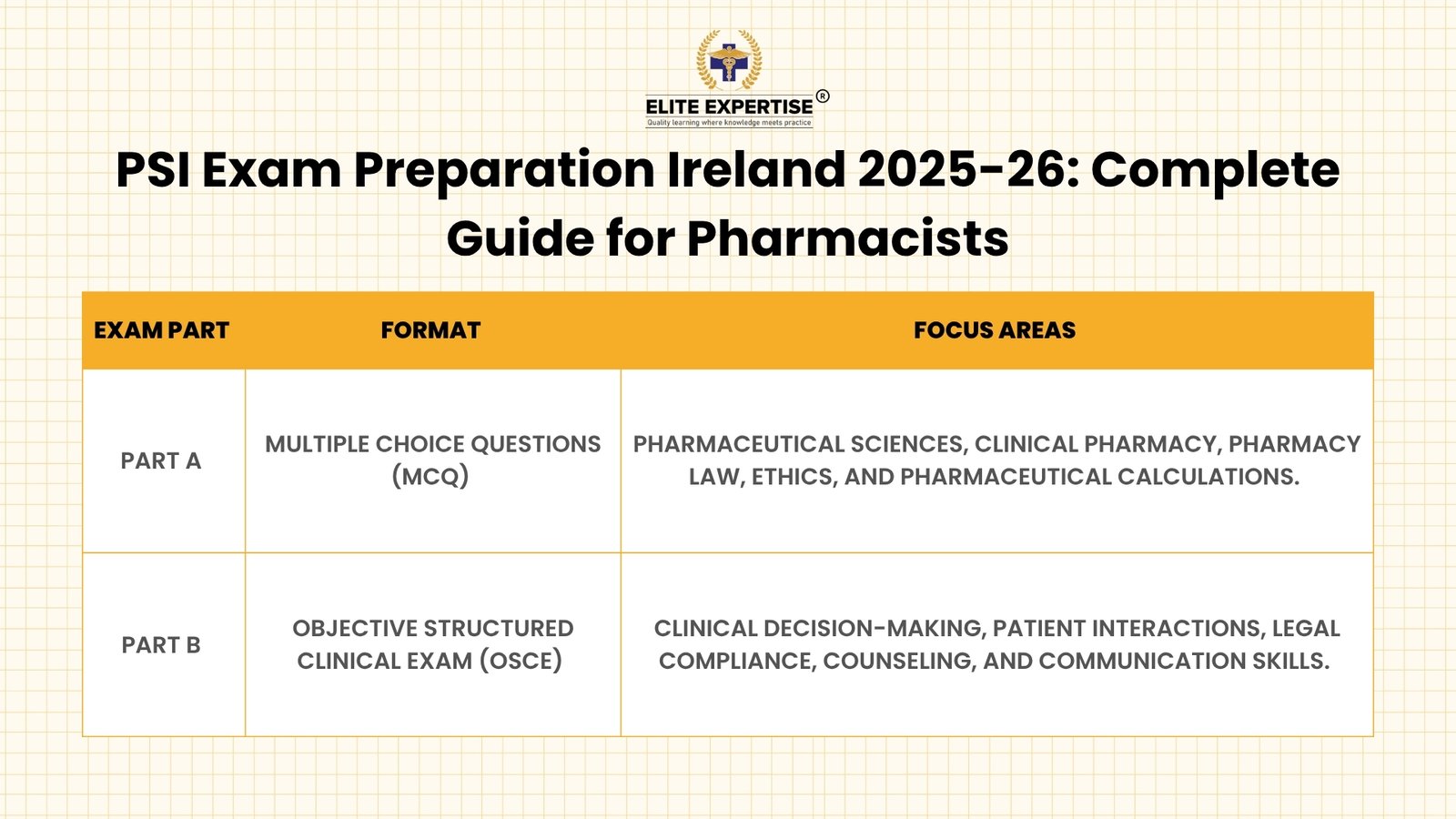 PSI Exam Preparation Ireland 2025-26