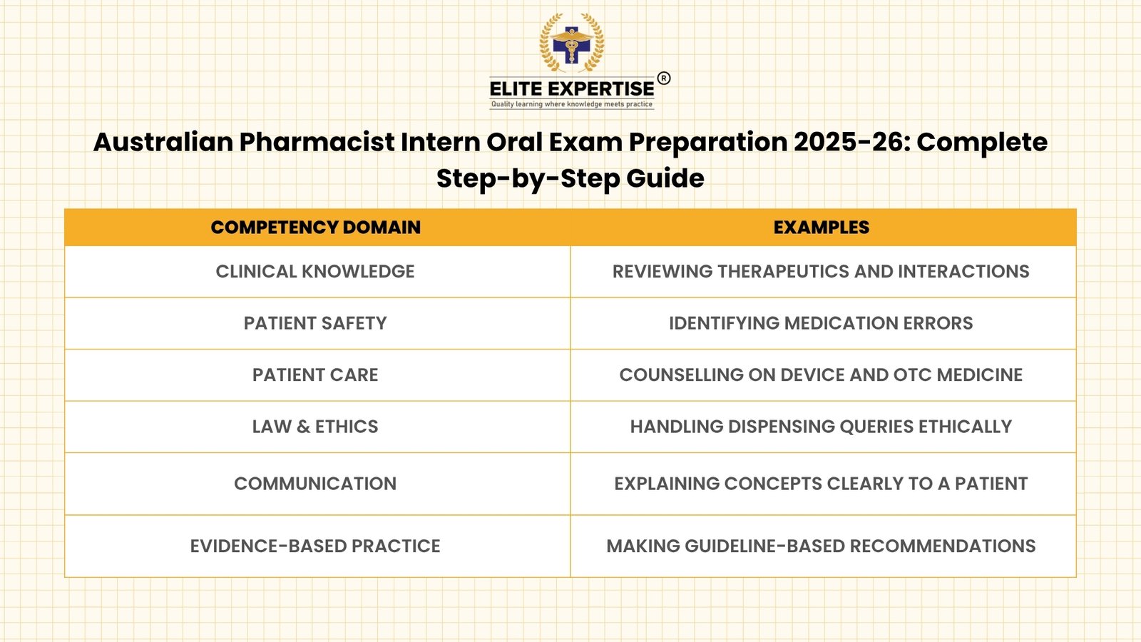 Australian Intern Oral Exam Preparation Guide 2025-26