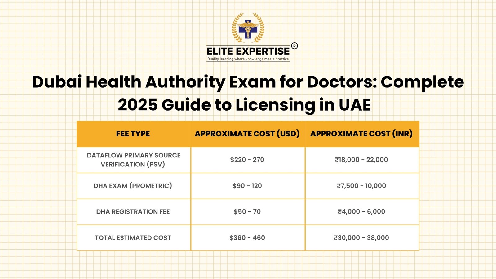 DHA Exam for Doctors fees