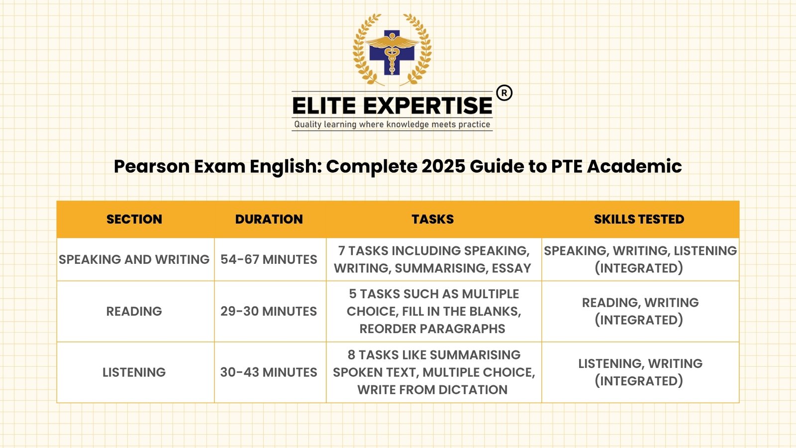 PTE Academic 2025 Guide