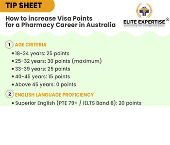 Maximize Your Visa Points and Pursue a Successful Pharmacy Career in Australia