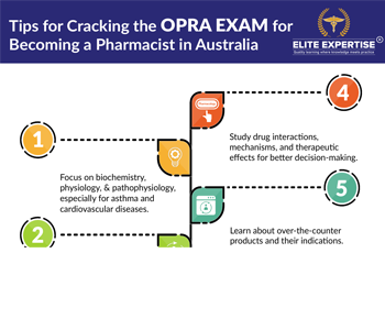 Tips for Cracking the OPRA EXAM for Becoming a Pharmacist in Australia