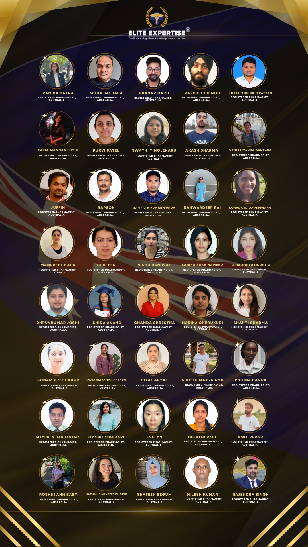 Australia Pharmacists